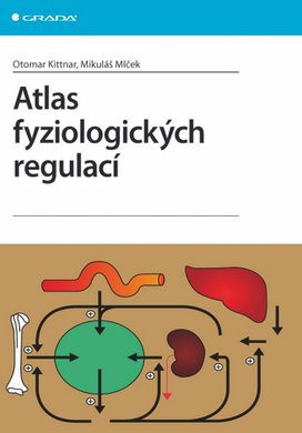 Atlas fyziologických regulací