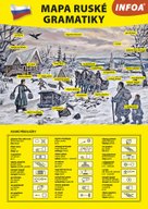 Mapa ruské gramatiky