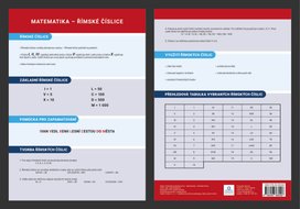 Přehledová tabulka učiva Matematika - Římská čísla