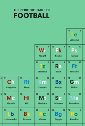 The Periodic Table of Football