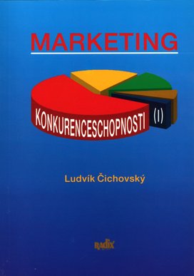 Marketing konkurenceschopnosti