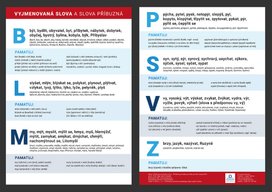 Přehledová tabulka učiva – vyjmenovaná slova a slova příbuzná