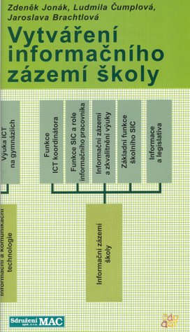 Vytváření informačního zázemí škol