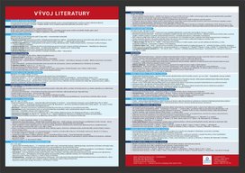 Přehledová tabulka učiva – přehled literárního vývoje