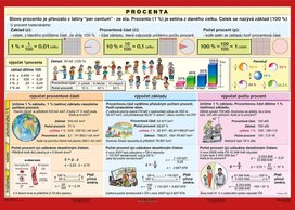Procenta