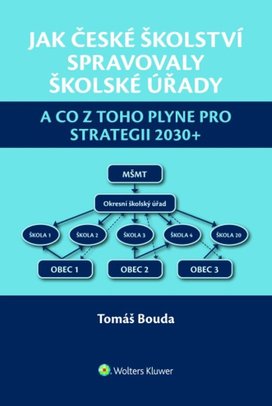 Jak české školství spravovaly školské úřady