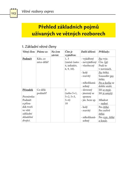 Větné rozbory expres