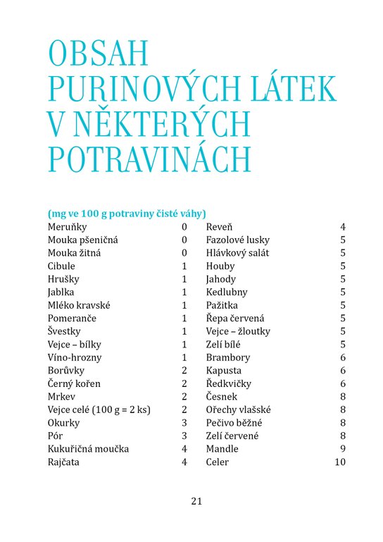 Kuchařka při onemocnění dnou