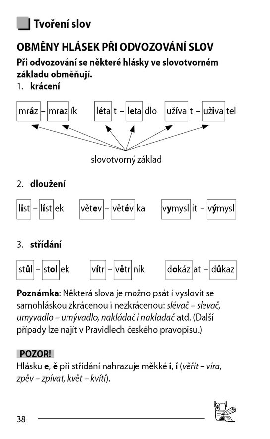 Český jazyk do dlaně pro ZŠ a nižší roč. vícelet. gymnázií
