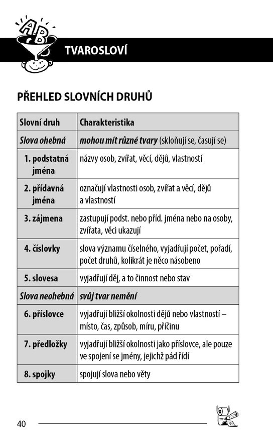 Český jazyk do dlaně pro ZŠ a nižší roč. vícelet. gymnázií