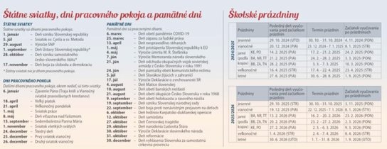 Motivačný kalendár 2025