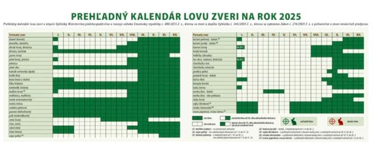 Poľovník 2025 - stolový kalendár