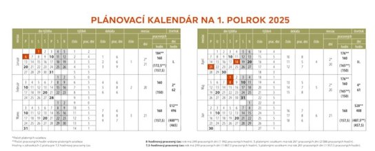 Slovensko 2025 - stolový kalendár