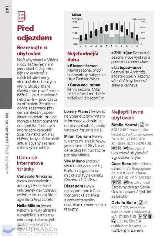 Milán do kapsy