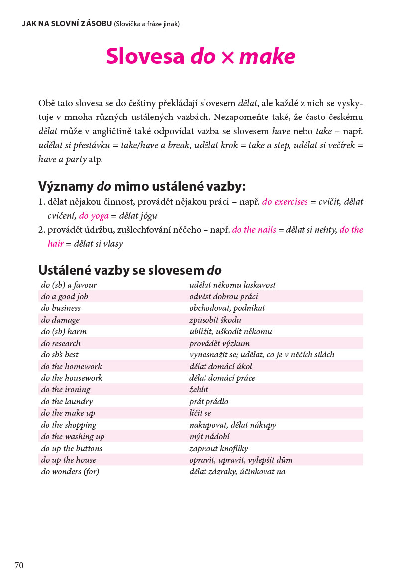 Angličtina pro Čechy - EASY ENGLISH