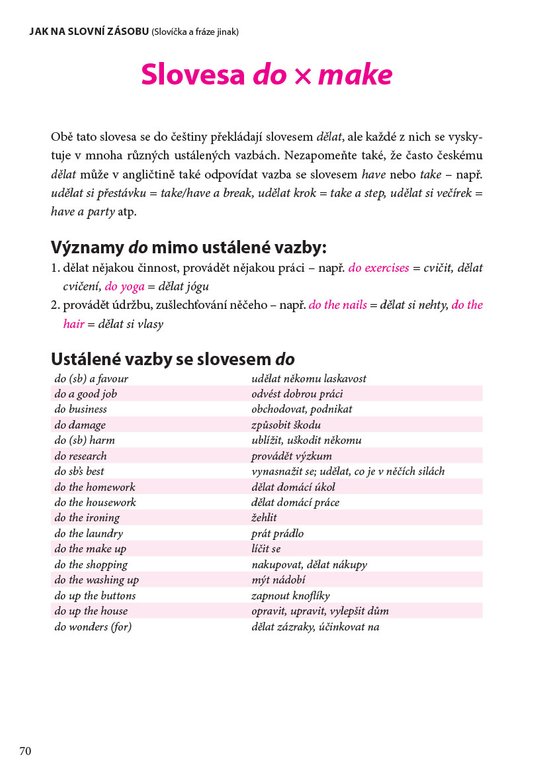 Angličtina pro Čechy - EASY ENGLISH