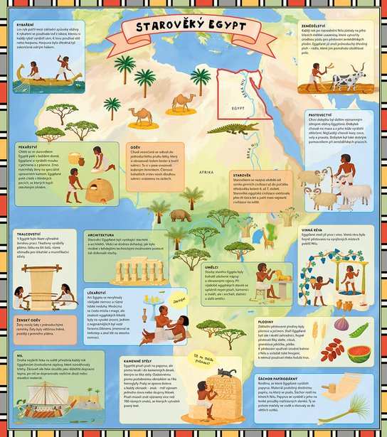 Atlas starověkého Egypta pro děti