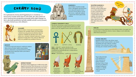Atlas starověkého Egypta pro děti