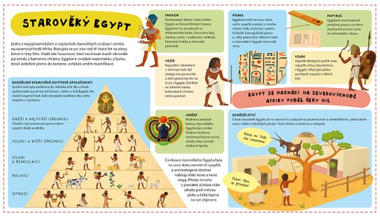 Atlas starověkého Egypta pro děti