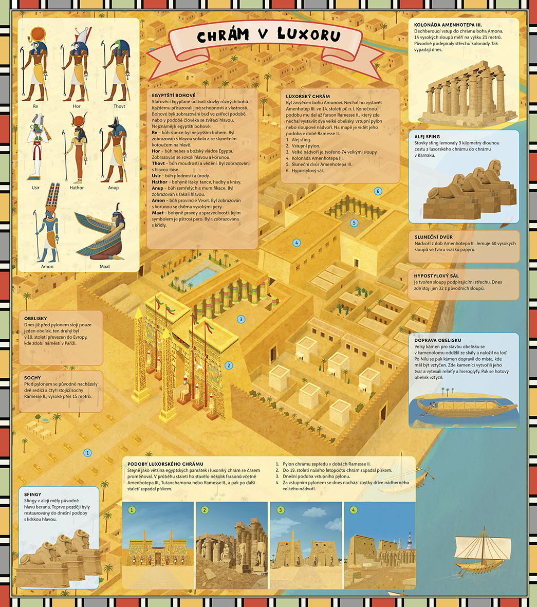 Atlas starověkého Egypta pro děti