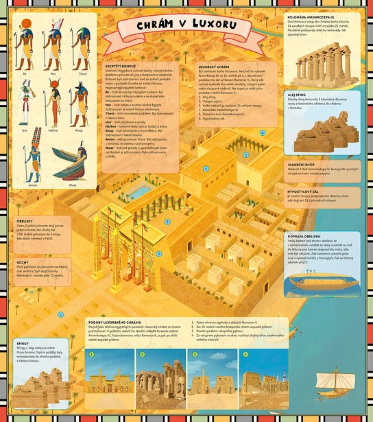 Atlas starověkého Egypta pro děti