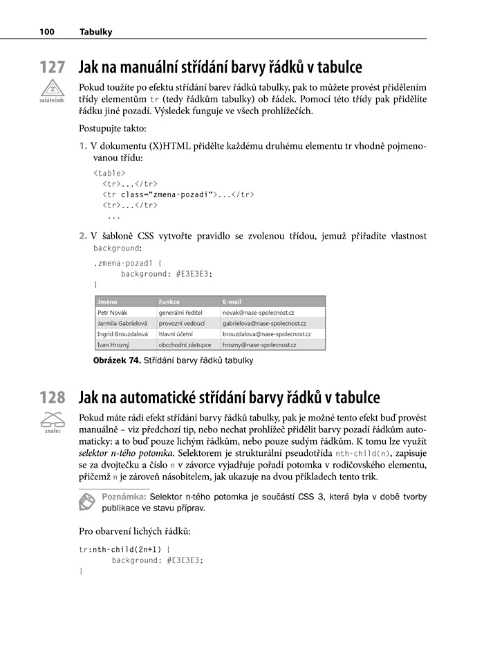 333 tipů a triků pro CSS