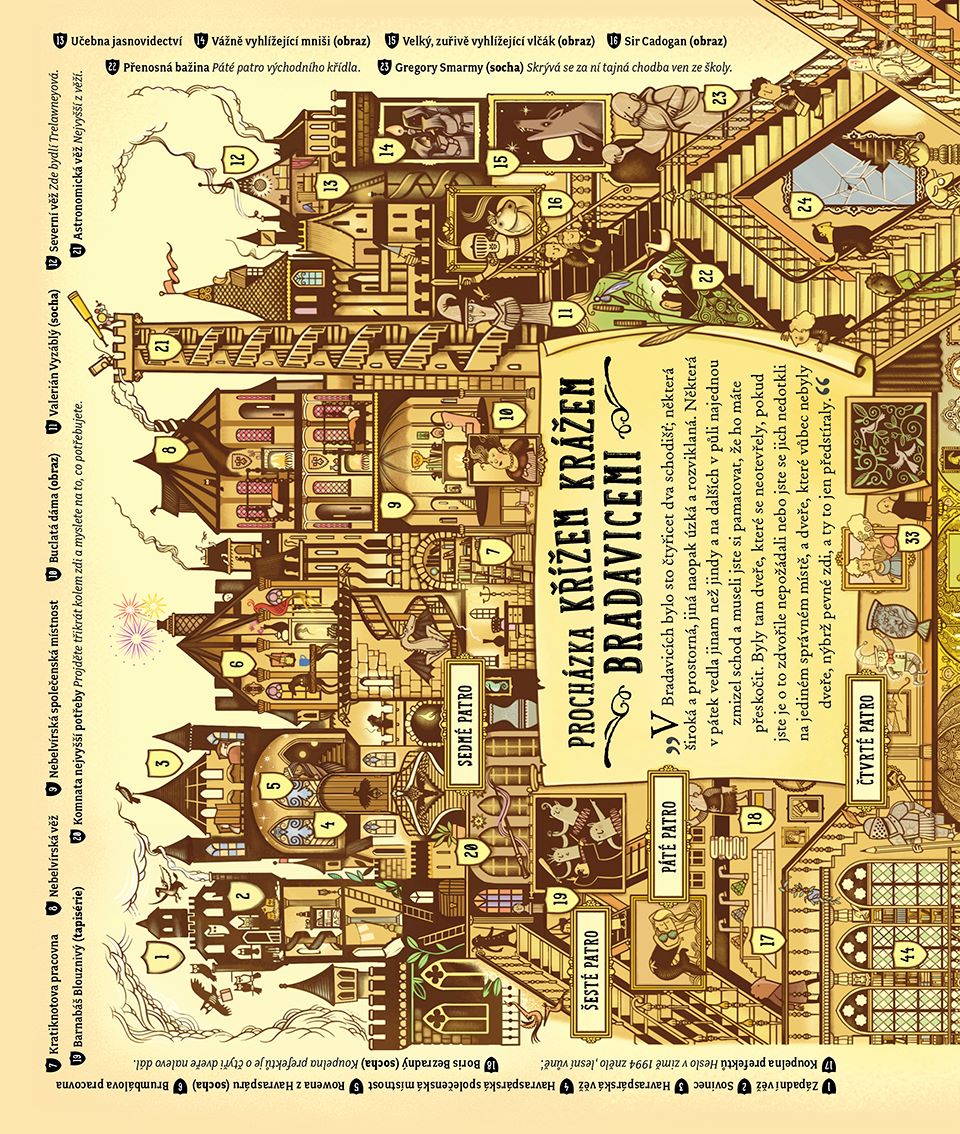 Harry Potter: Kouzelnický almanach