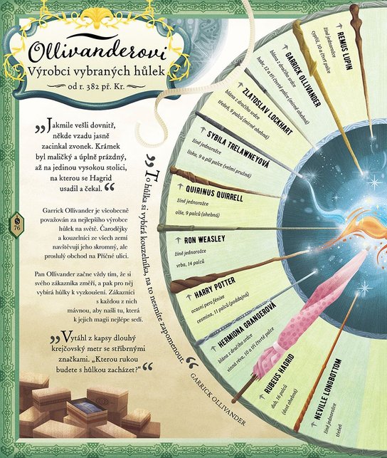 Harry Potter: Kouzelnický almanach