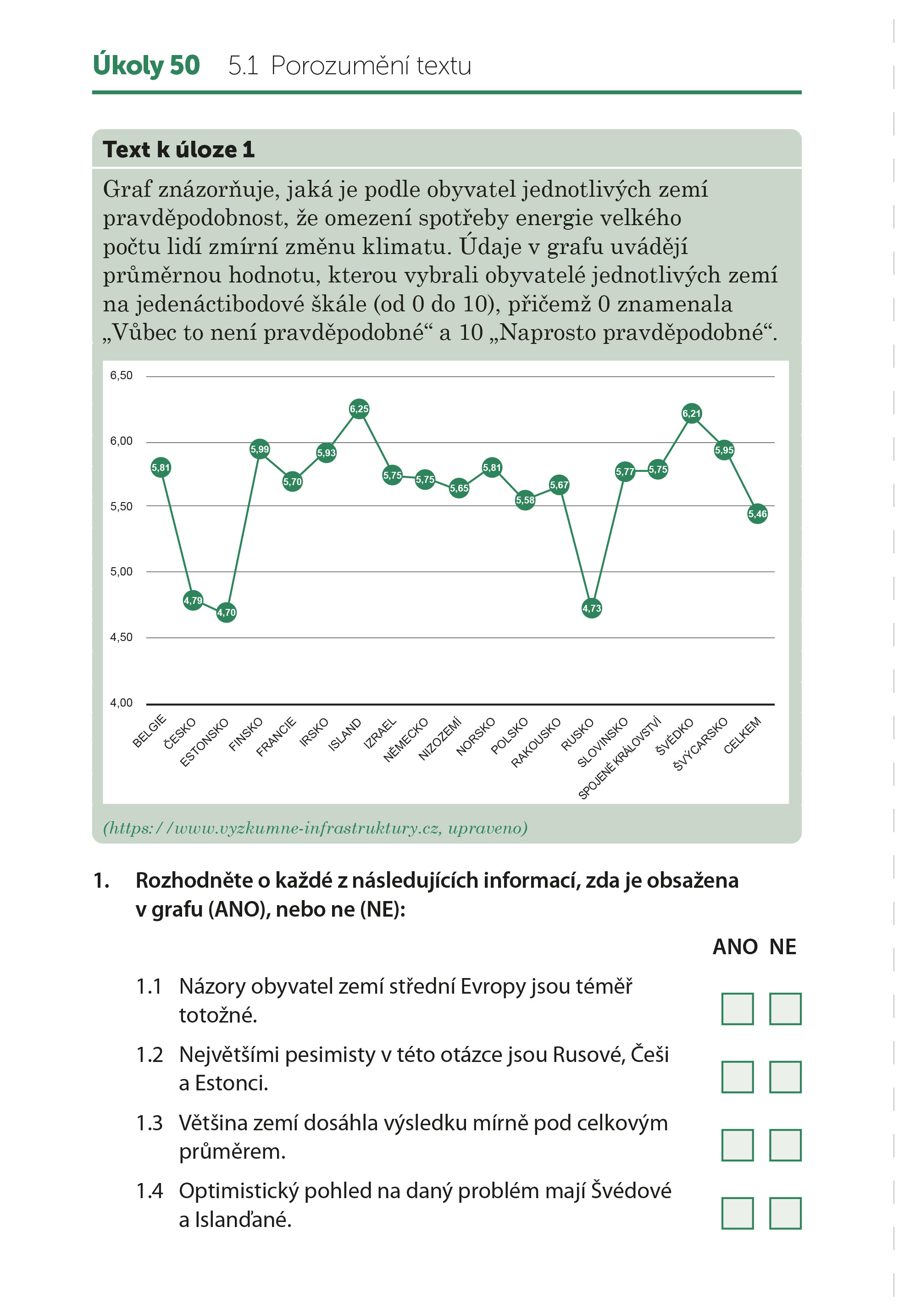 Desetiminutovky. Přijímací zkoušky z češtiny – 5. třída