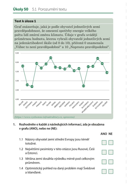 Desetiminutovky. Přijímací zkoušky z češtiny – 5. třída