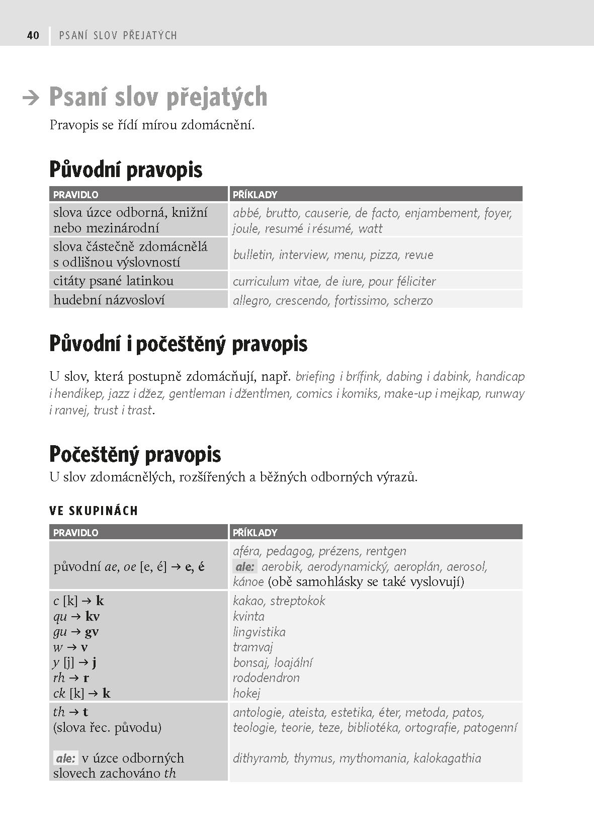 Školní pravidla českého pravopisu