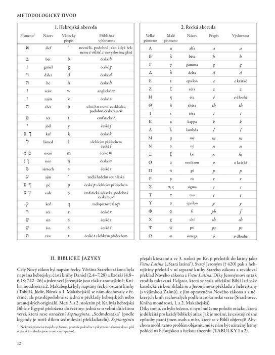 Historický atlas Bible