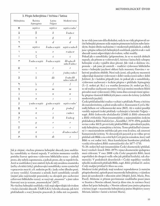 Historický atlas Bible