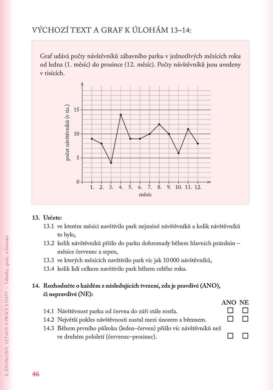 Přijímací zkoušky na víceletá gymnázia – matematika