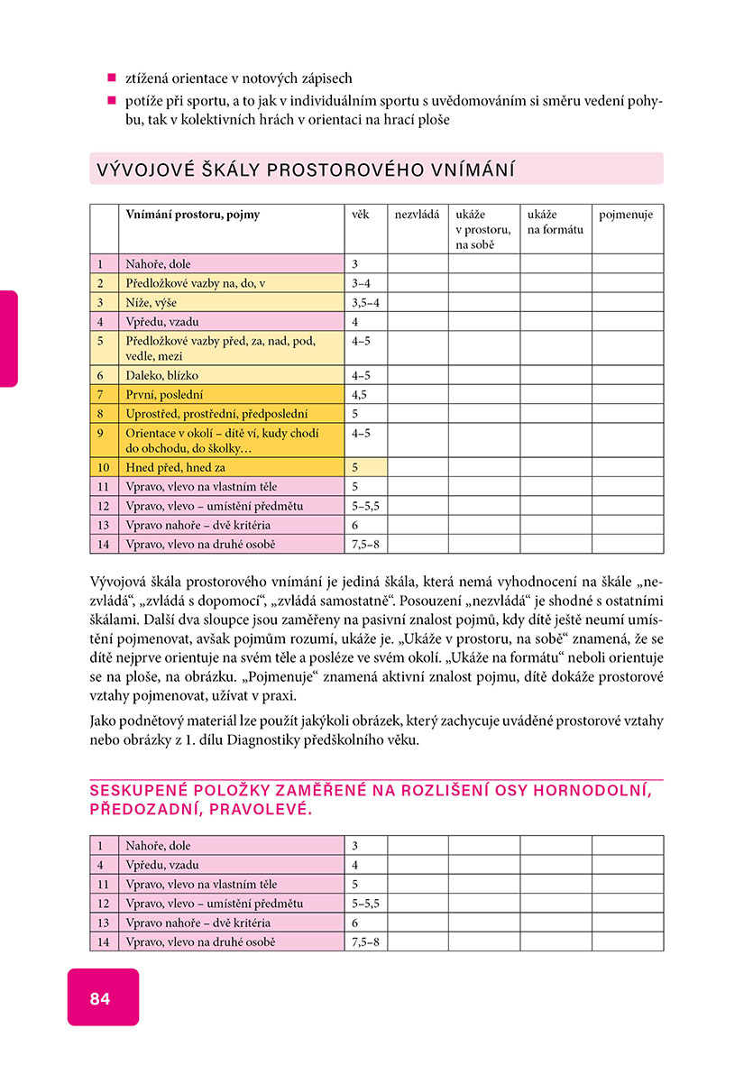 Diagnostika dítěte předškolního věku, 2. díl
