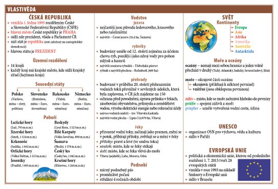 Školní TABULKY pro 4.-5. třídu ZŠ