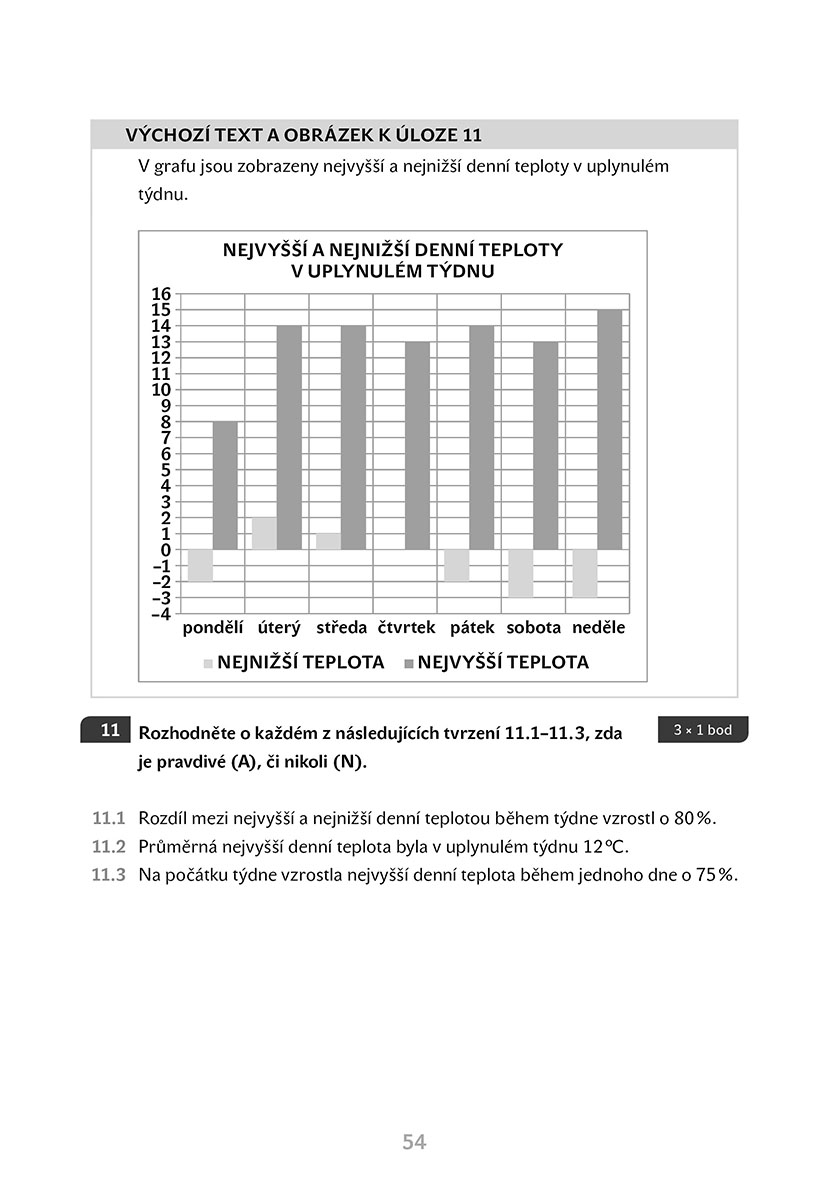 Příprava na státní přijímací zkoušky na čtyřleté obory vzdělávání - Matematika