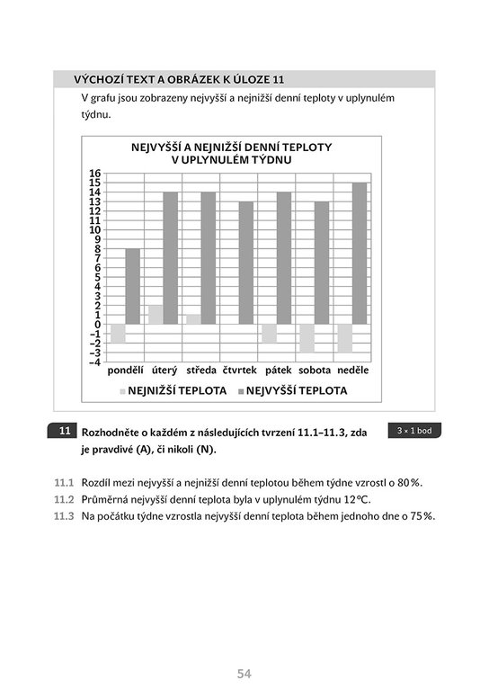 Příprava na státní přijímací zkoušky na čtyřleté obory vzdělávání - Matematika