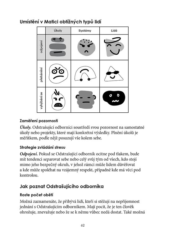 9 typů obtížných lidí