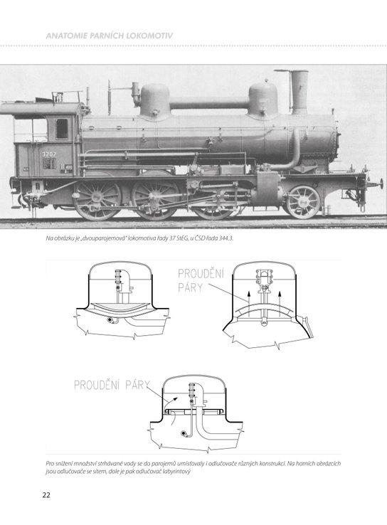 Anatomie parních lokomotiv