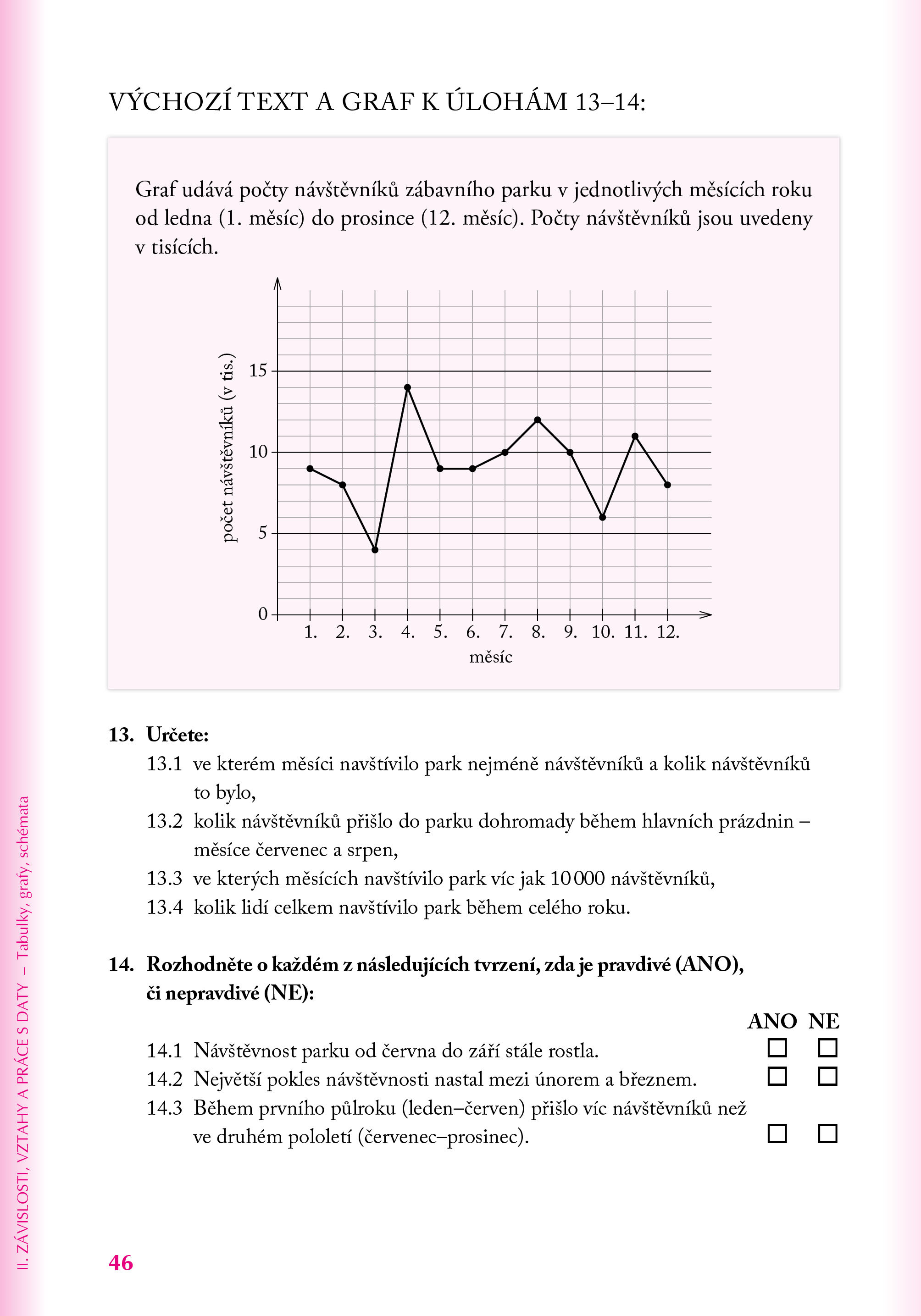 Přijímací zkoušky na víceletá gymnázia – matematika