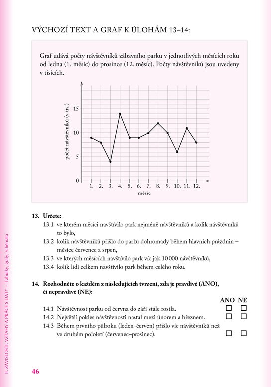Přijímací zkoušky na víceletá gymnázia – matematika