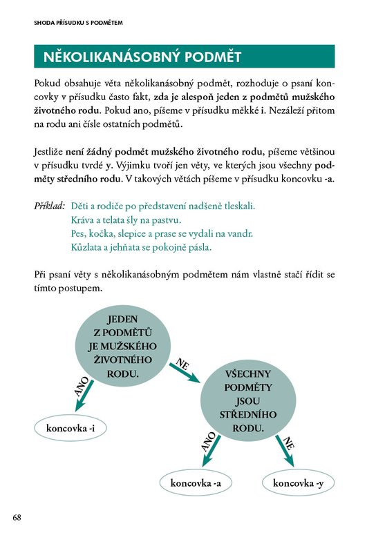 Hezky česky aneb Češtinářské vychytávky