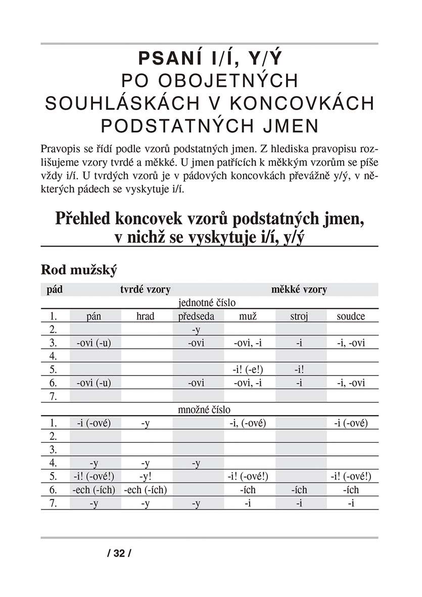 Český jazyk – Píšeme bez chyb