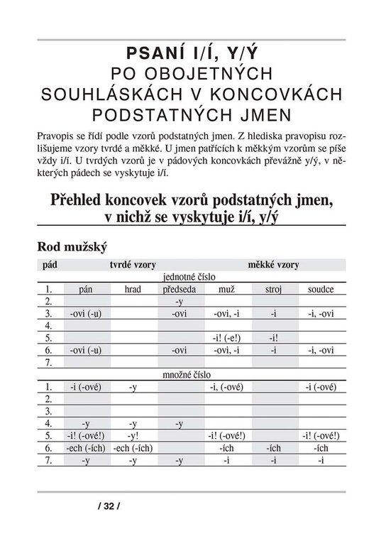Český jazyk – Píšeme bez chyb