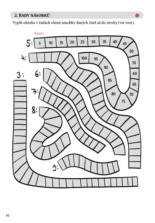 Pohodová matematika - Násobení a dělení