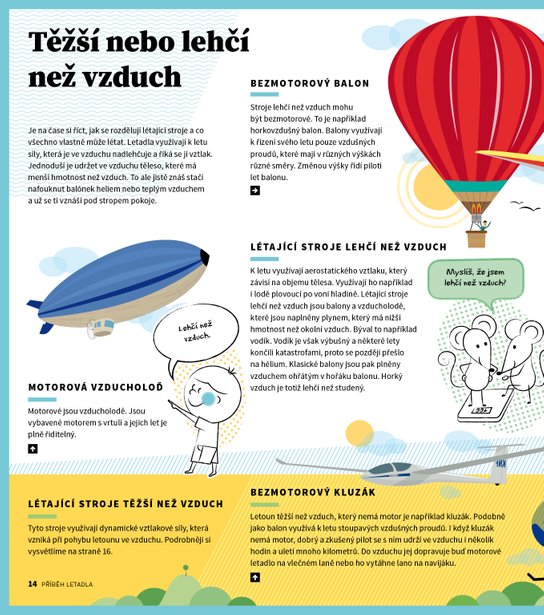 Příběh letadla