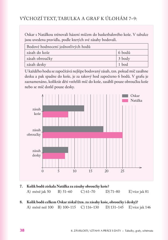 Přijímací zkoušky na víceletá gymnázia – matematika