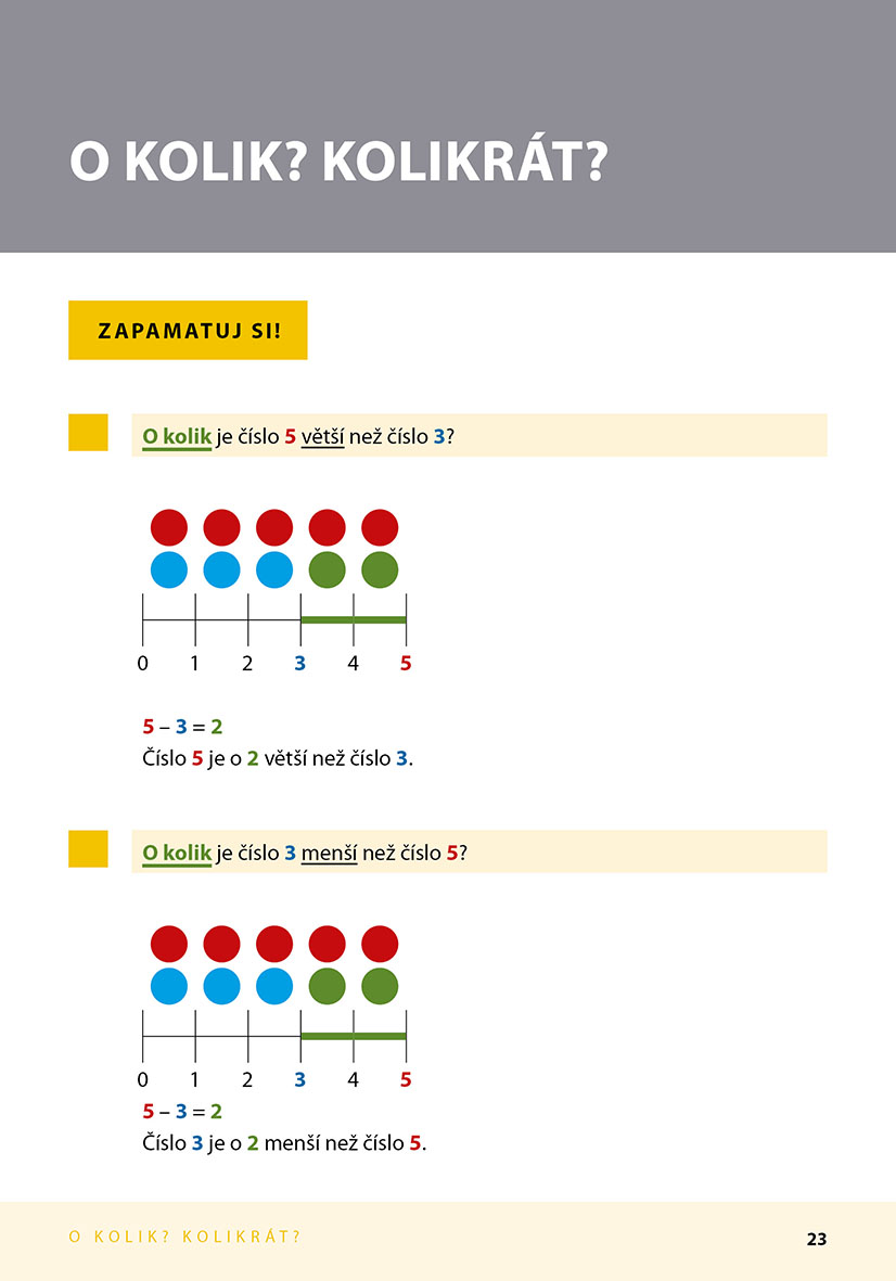 Slovní úlohy - Jak řešit logické úlohy z matematiky
