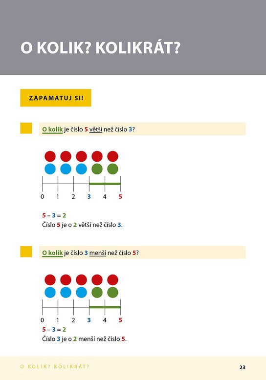 Slovní úlohy - Jak řešit logické úlohy z matematiky